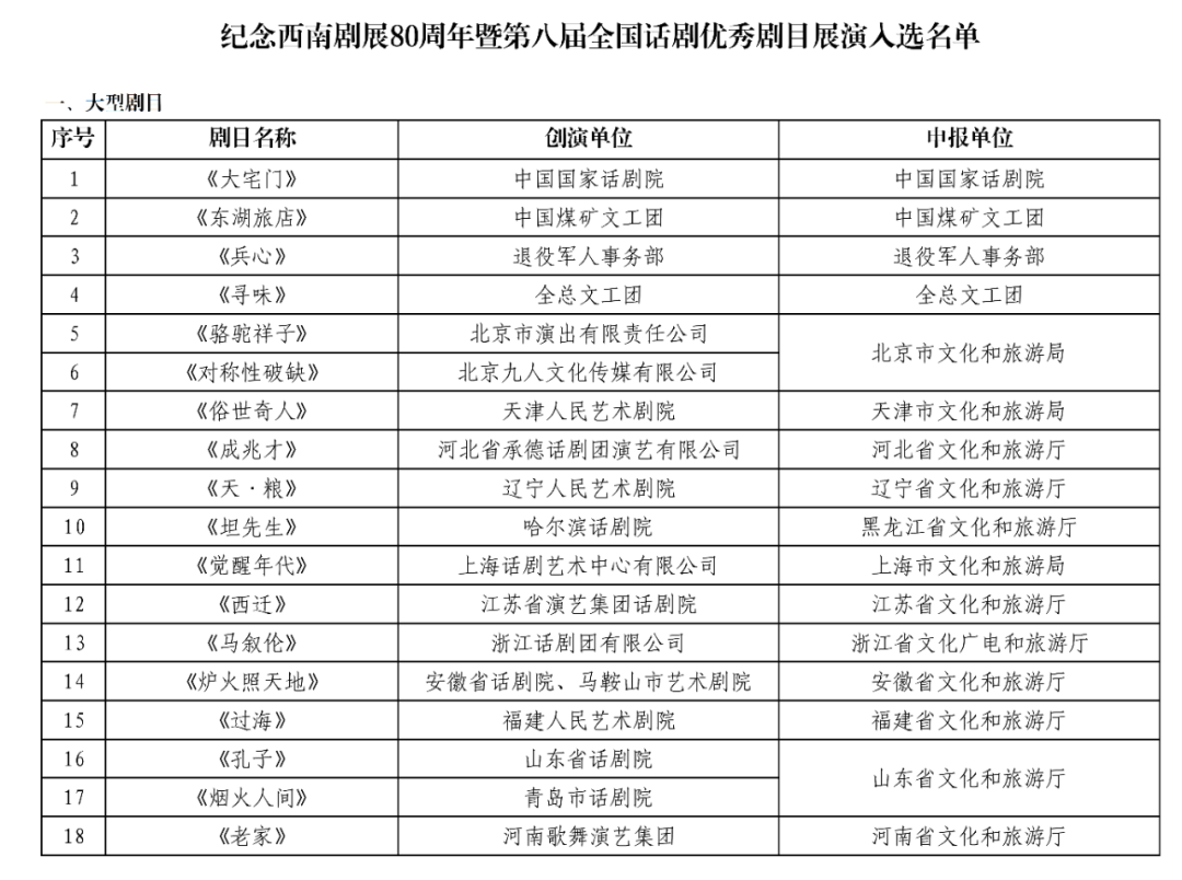 文旅部:纪念西南剧展80周年暨第八届全国话剧优秀剧目展演入选名单公布