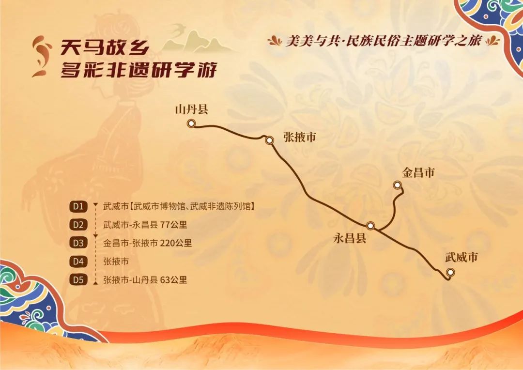 甘肃研学旅行主题线路课程集锦展示之四十四:天马故乡·多彩非遗研学游