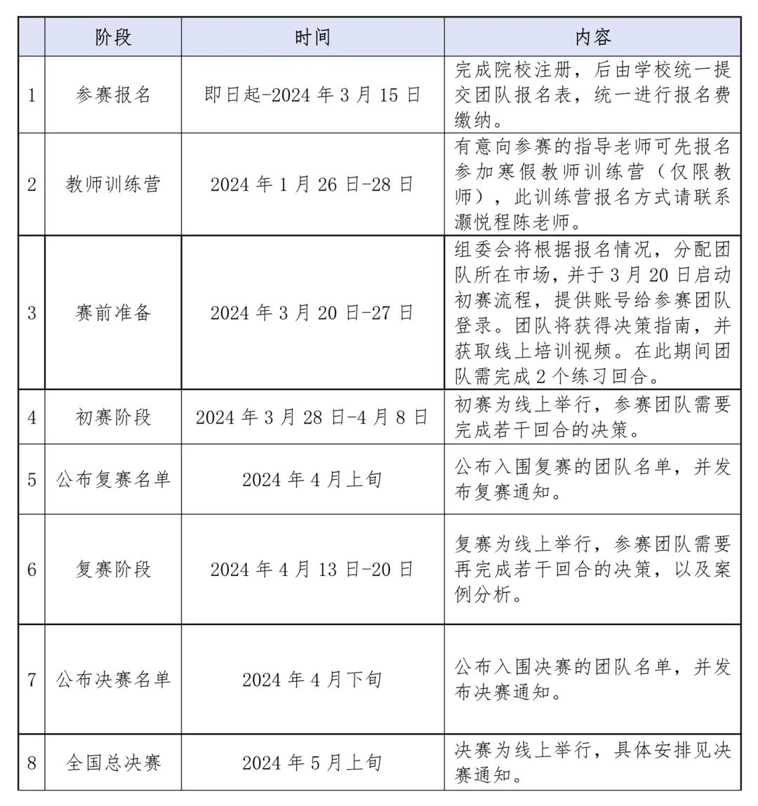 报名倒计时1周 ▎第四届尖烽时刻全国酒店管理模拟大赛(高职组)报名将于3月15日截止