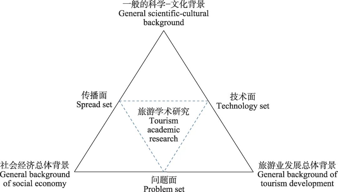 《旅游学刊》| 马波:走上自主之路:中国旅游学术共同体的价值转换
