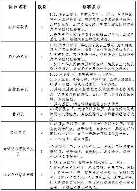 国企船员12人,浙江嘉兴南湖文化旅游集团有限公司招聘公告