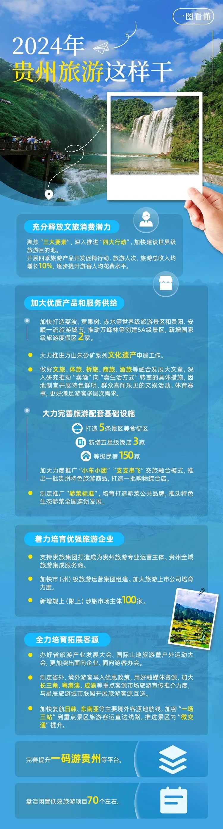 一图读懂|2024年贵州旅游这样干