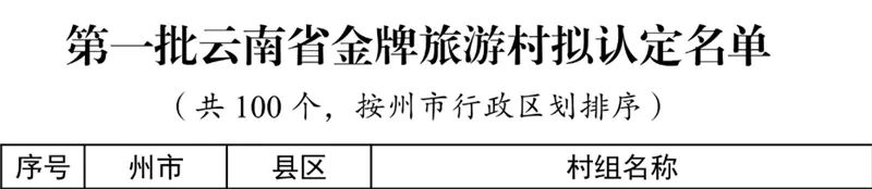 南屏镇曼连社区榜上有名!第一批云南省金牌旅游村拟定名单公示