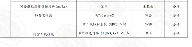 【春游记】春天到了,一起出去走走吧!户外吃的用我都选好啦!