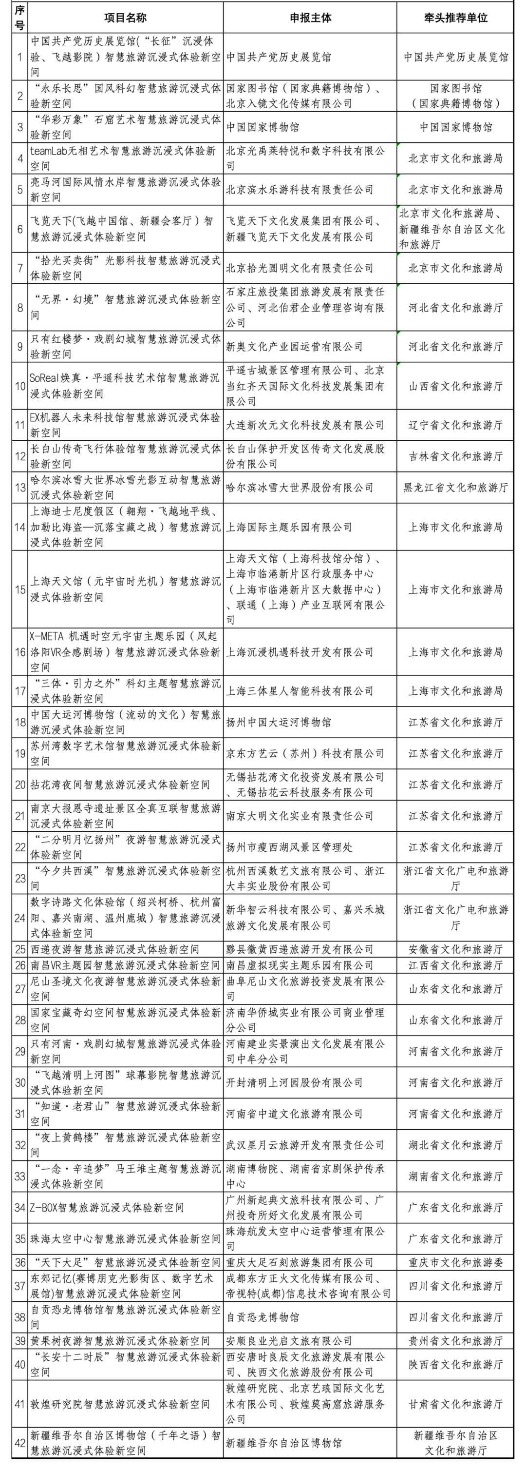 艺科前沿 | 三部委第一批全国智慧旅游沉浸式体验新空间培育试点项目名单公布