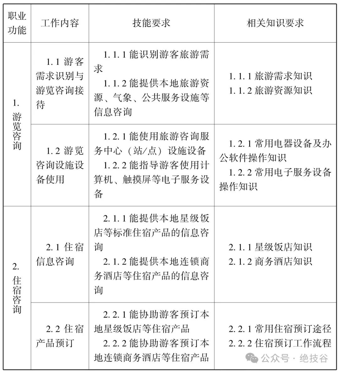 【职业】人社部颁布国家职业标准:旅游咨询员(2024年版)