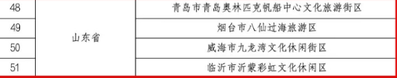 第三批国家级夜间文化和旅游消费集聚区名单公布,蓬莱这个旅游区上榜