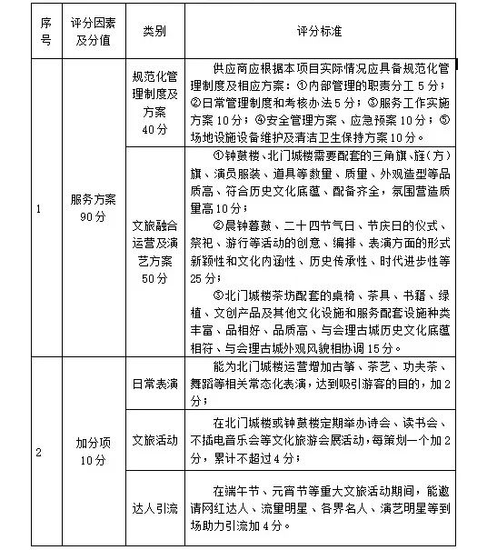 会理市文化广播电视和旅游局关于公开征集评定钟鼓楼、北门城楼管理运营商的公告