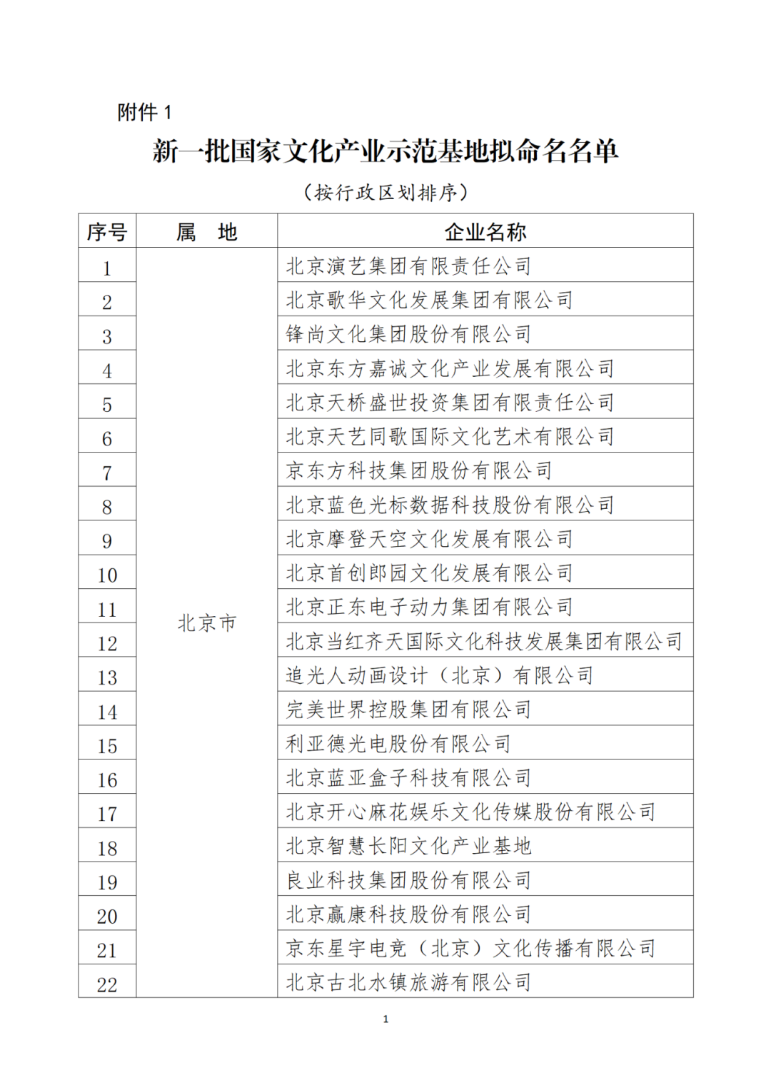 文化和旅游部公布新一批国家文化产业示范基地名单!