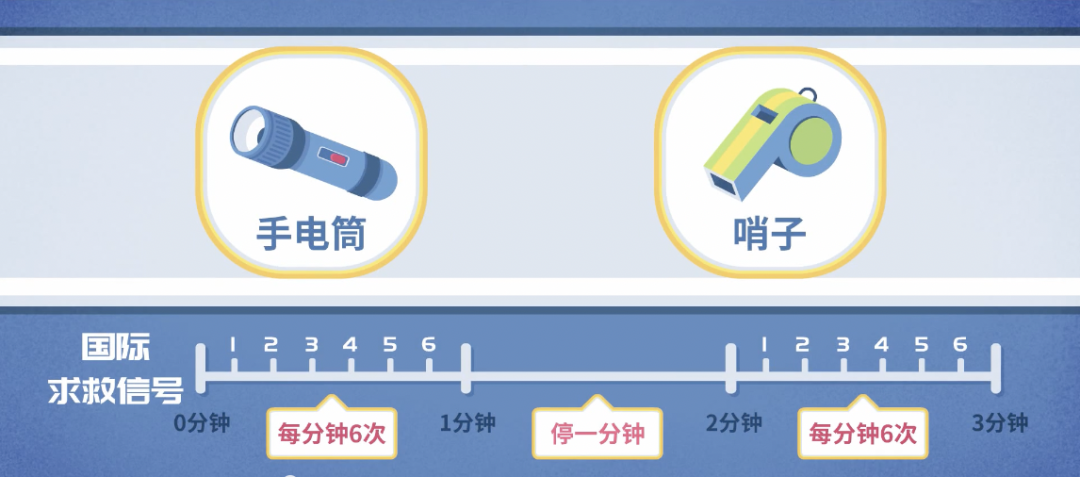 春暖花开,是不是有一颗踏青旅游的心?那请记得带上安全“锦囊”!