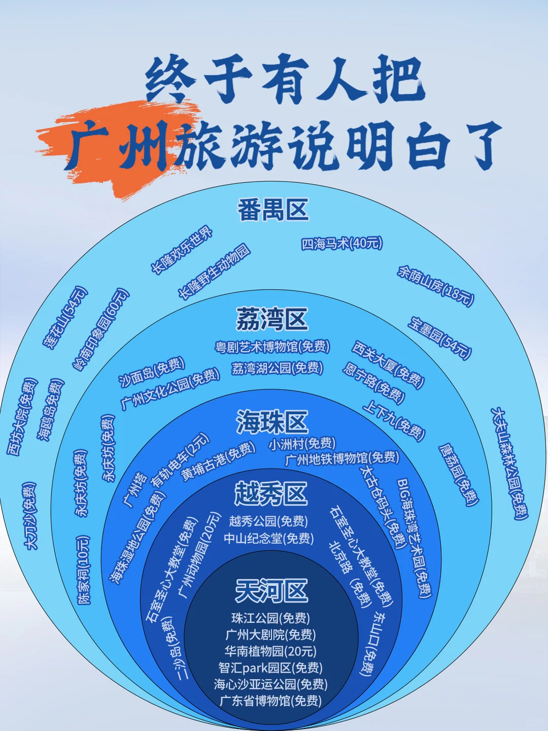 国内旅游景点推荐，公主请收藏起来！