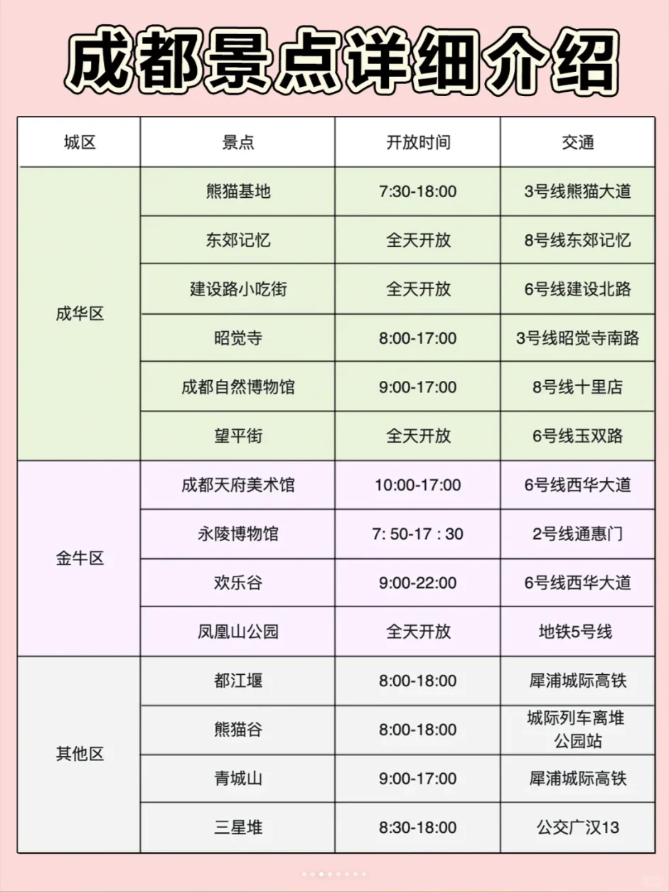 去成都不知道怎么预约景点��这一篇告诉你