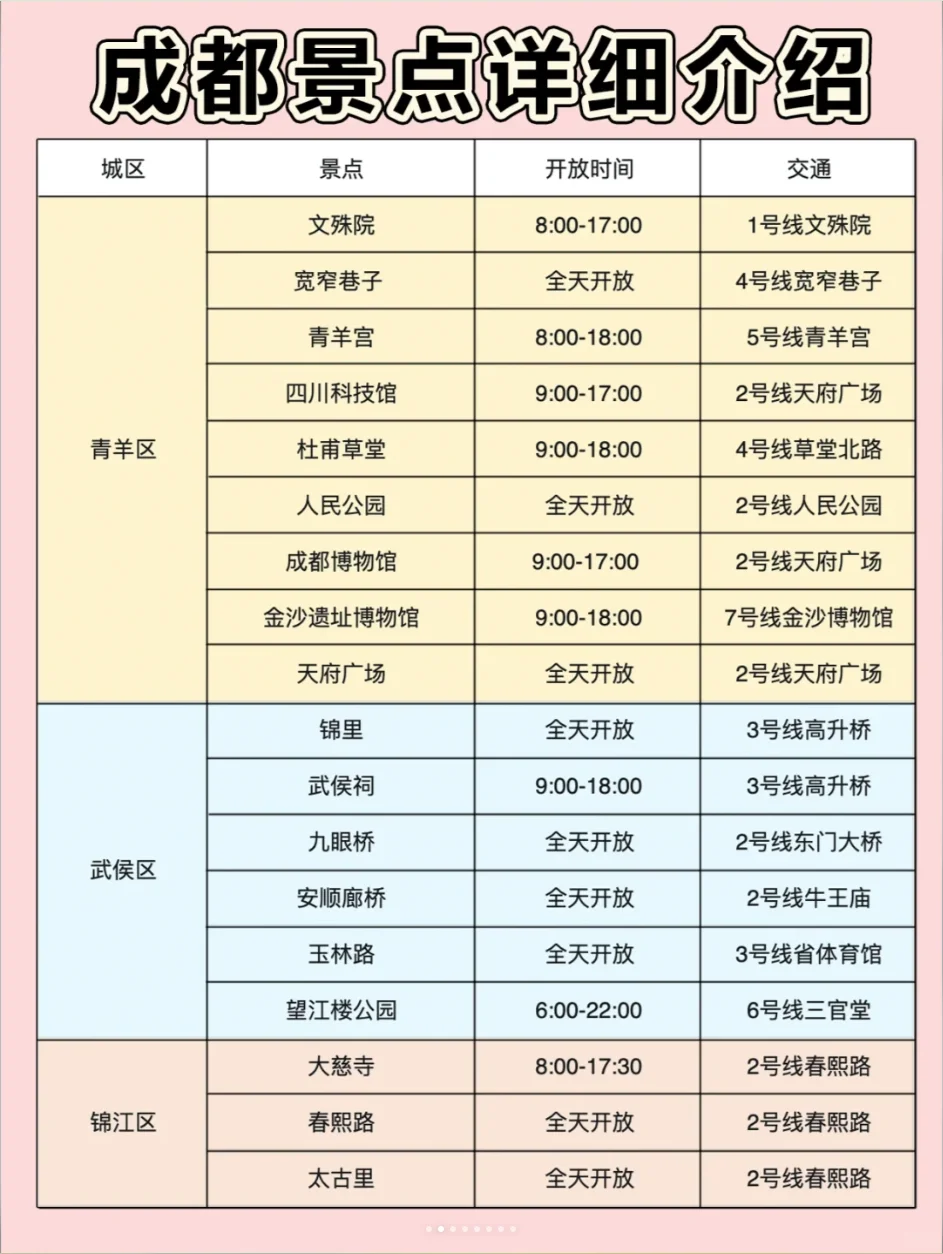 去成都不知道怎么预约景点��这一篇告诉你