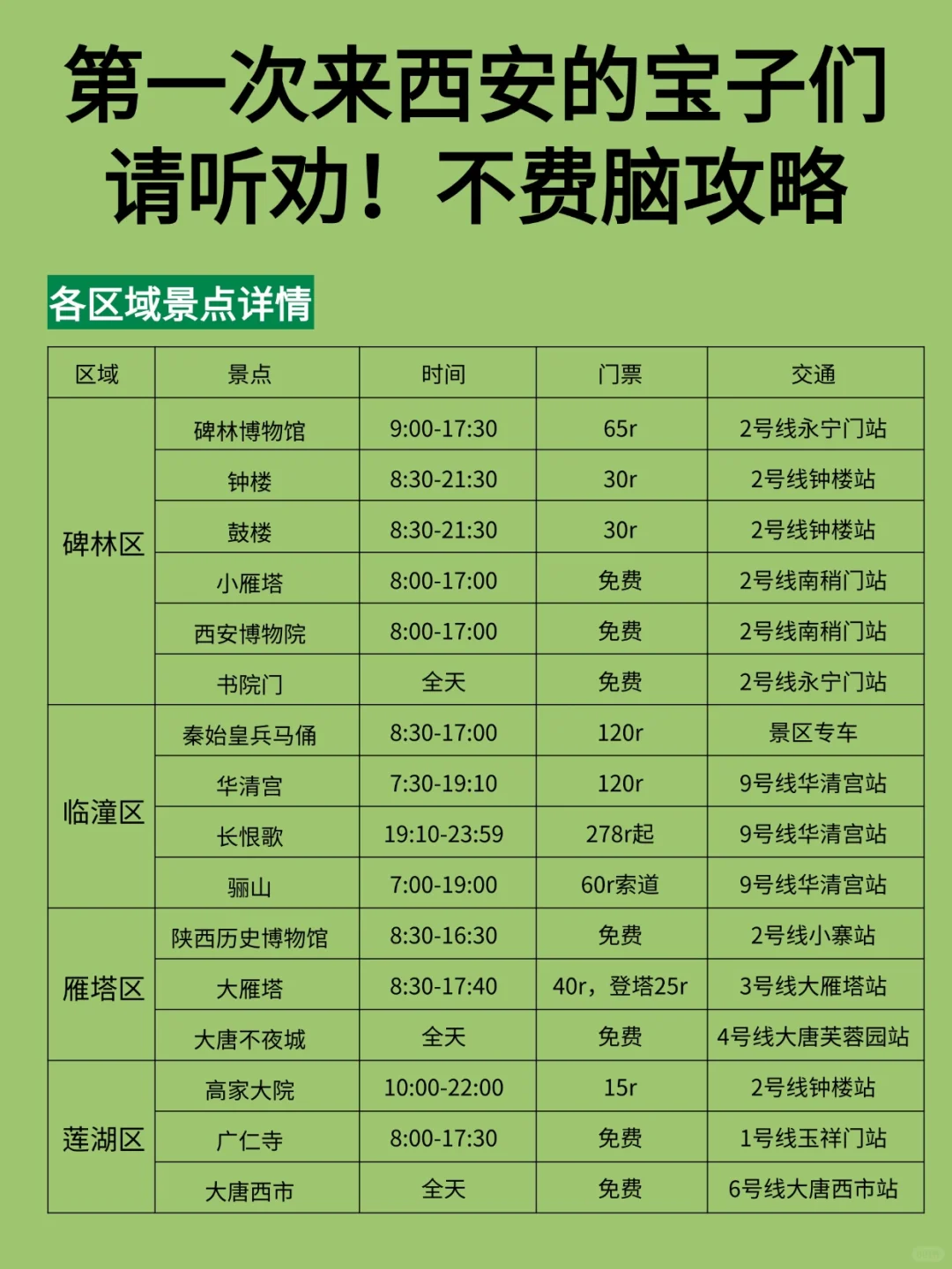 西安旅游攻略|10-12月来西安的姐妹👭🏻听劝