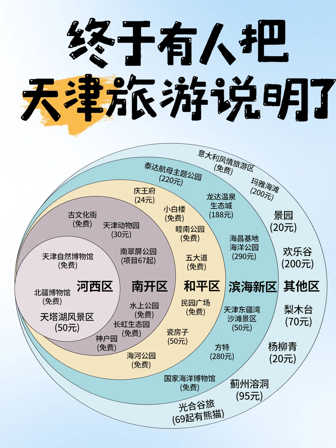 国内旅游景点推荐，公主请收藏起来！