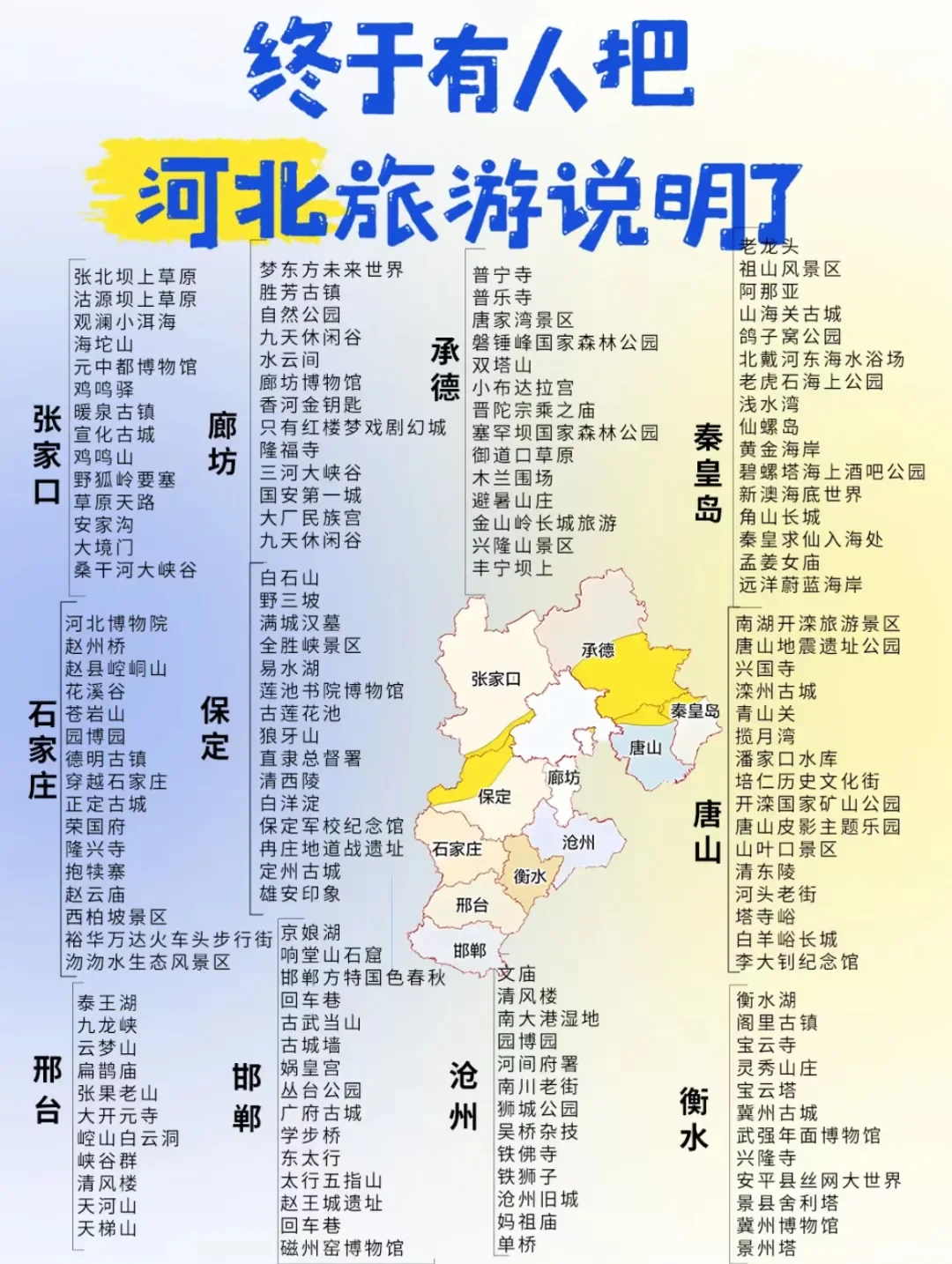 《国家地理推荐一生必去的50个地方》