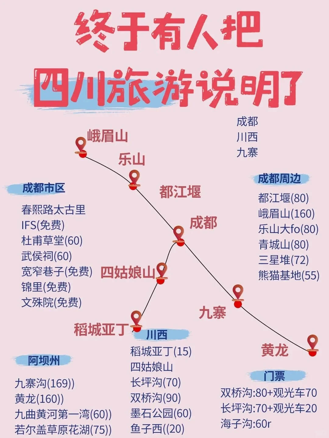 一张图看懂全国景点 旅游计划安排！终于有人