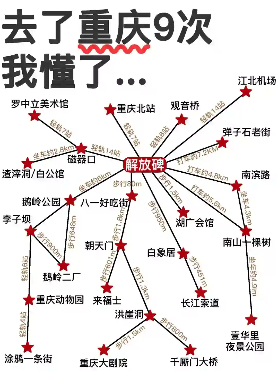 重庆旅游|男朋友手绘的重庆景点地图🗺