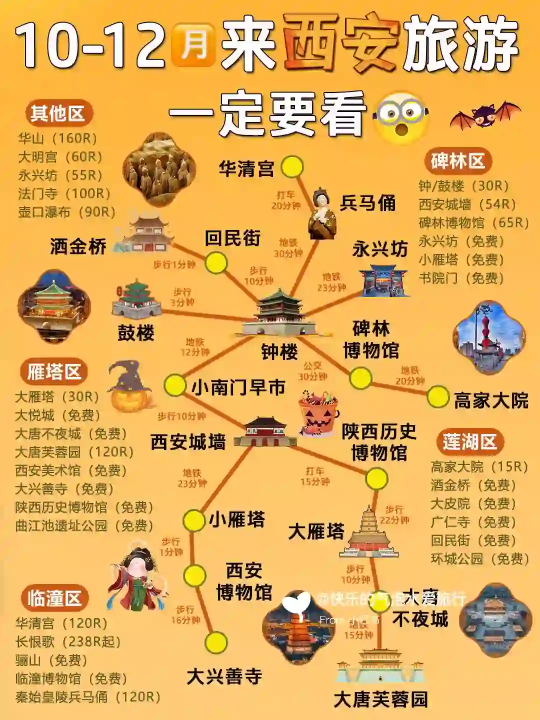 10-12月西安旅游保姆级攻略‼️赶紧码住🐴