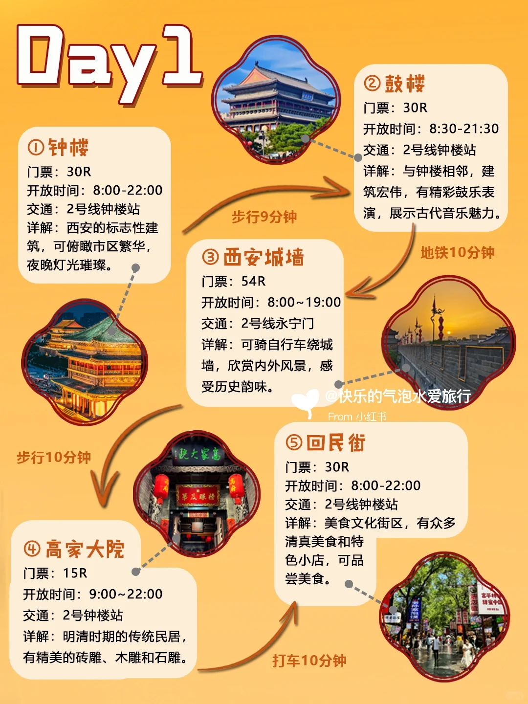 10-12月西安旅游保姆级攻略‼️赶紧码住🐴