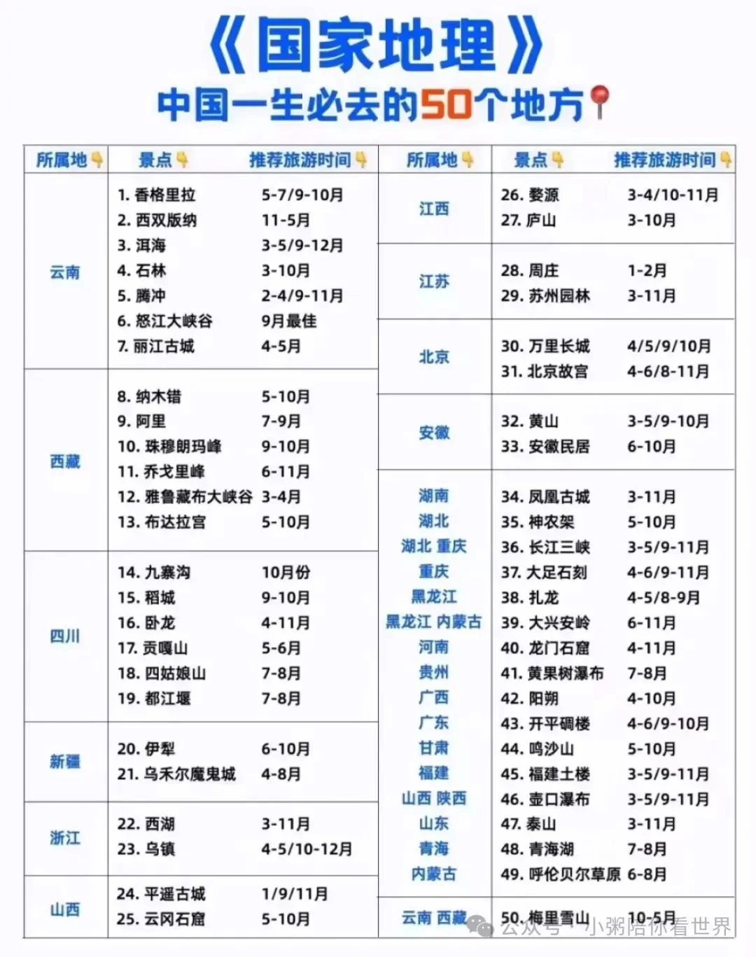 《国家地理推荐一生必去的50个地方》