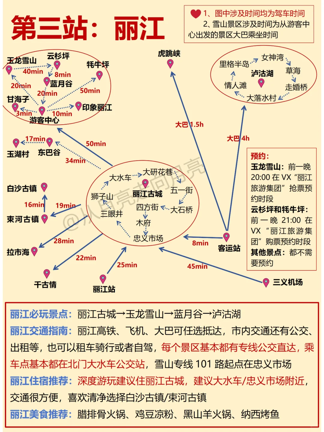 哭死😭好全面的云南旅游攻略‼️天花板了