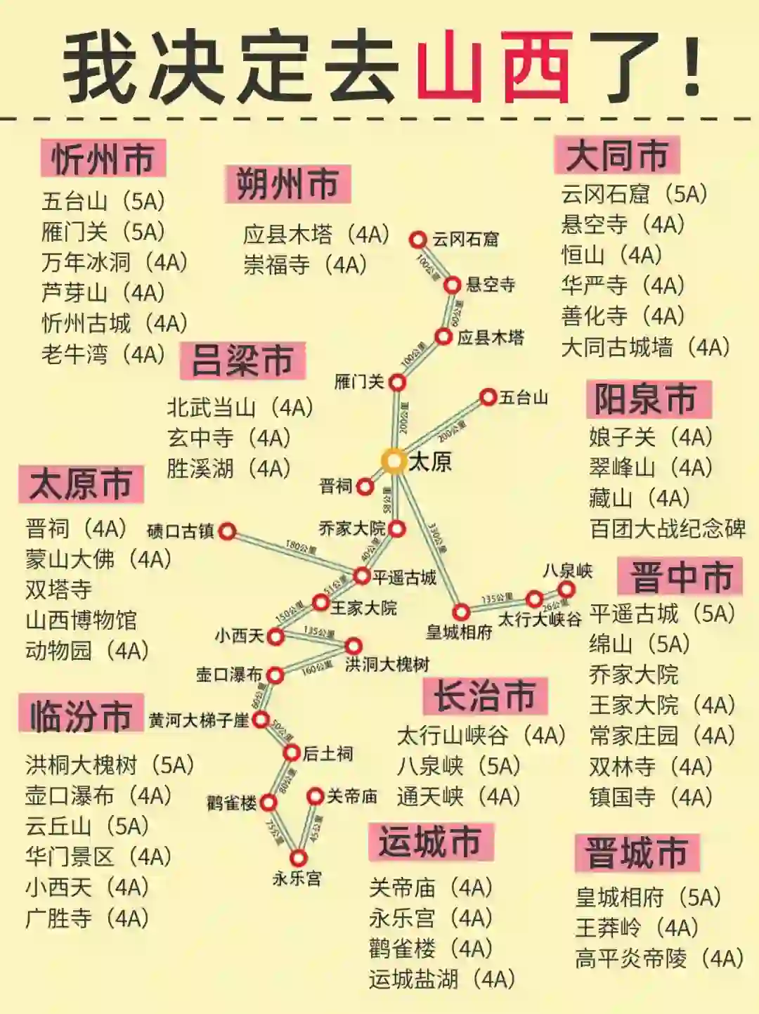 刚山西回来，送给10-11月准备去山西的宝子
