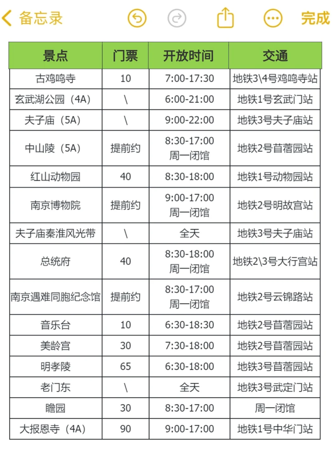 听劝版南京攻略，看完再决定要不要来南京