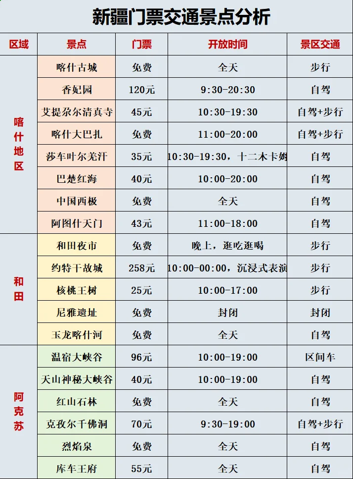 新疆旅游｜看这一篇就够了，快收藏⭐️