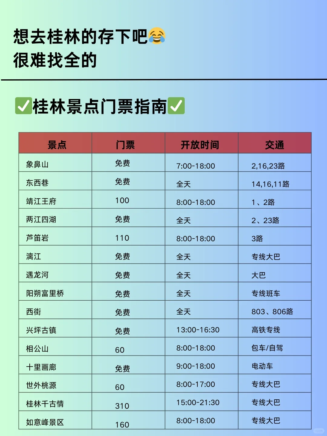 桂林已回，真♥提醒10-11月去桂林的姐妹！