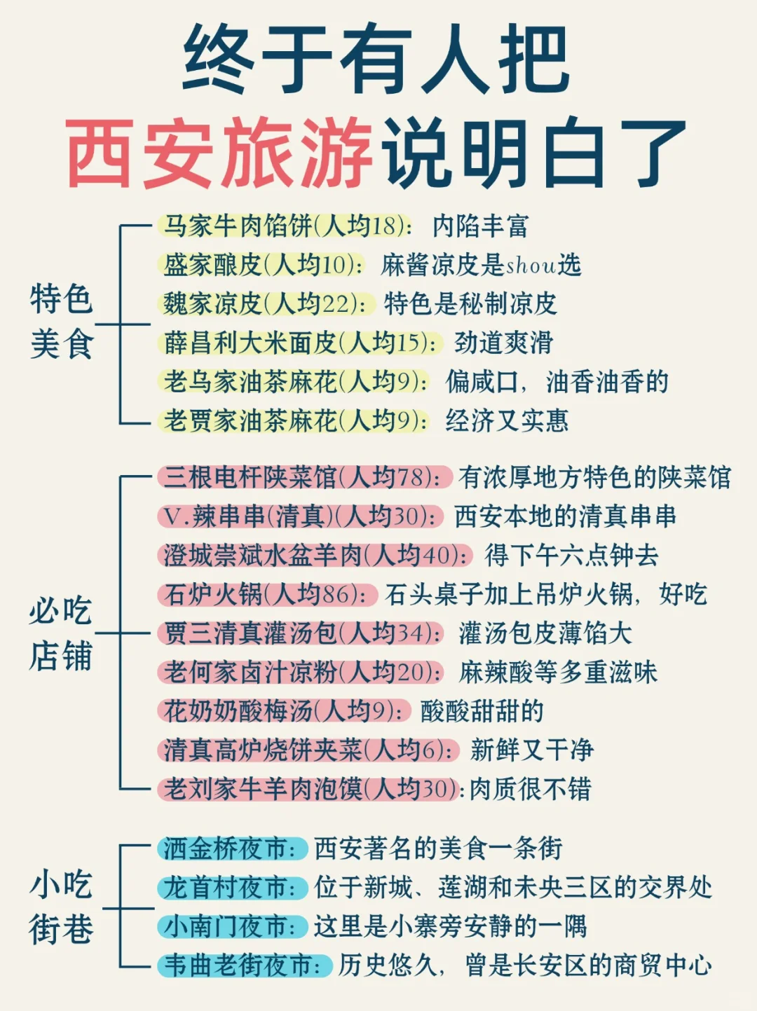 西安已回✌️攻略已完善未出发的赶紧抄作业