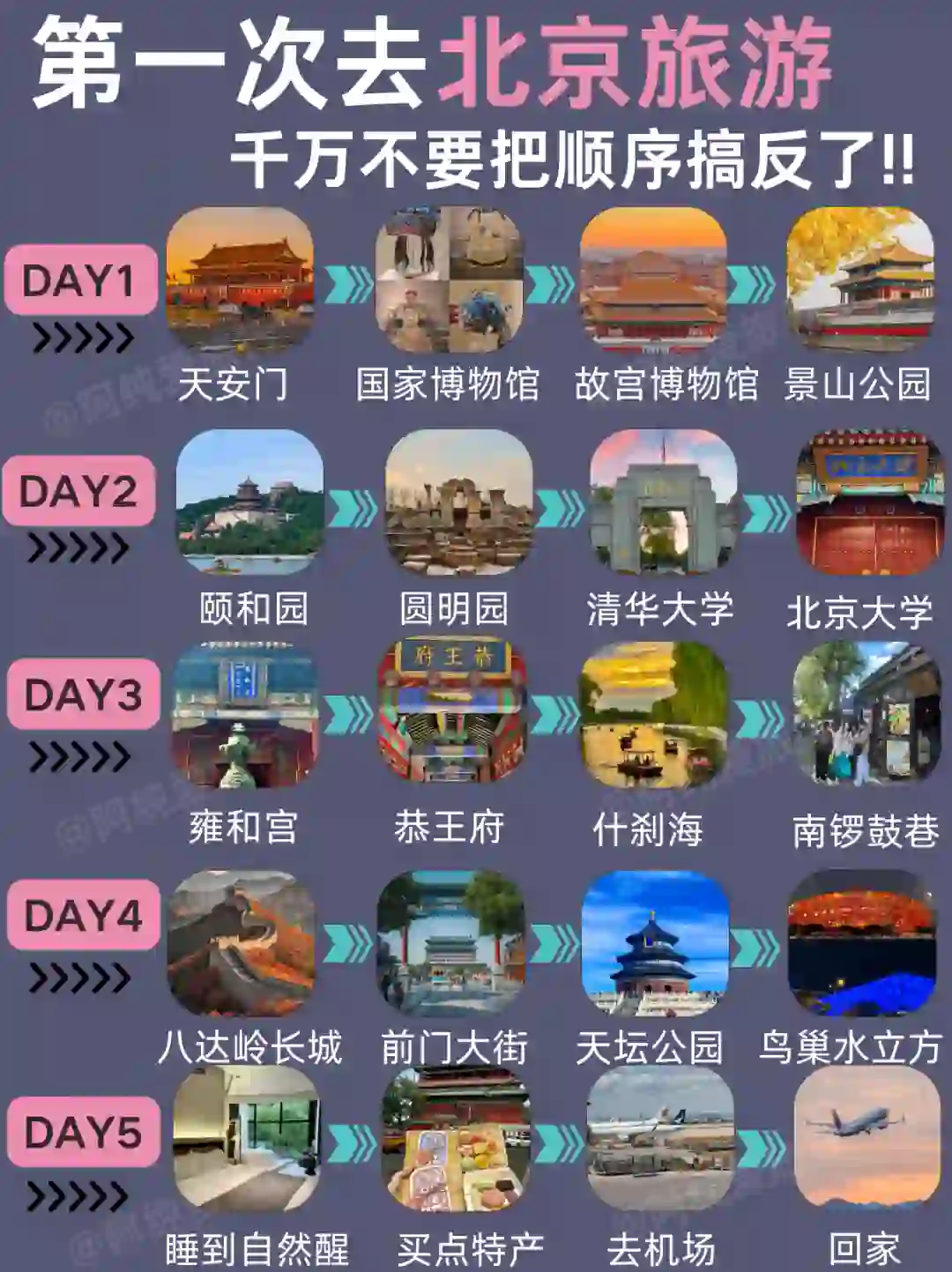 北京正确旅游路线⚠️5天4晚人均1000+