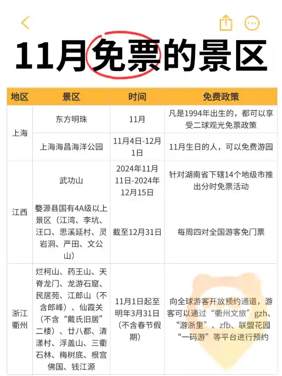 谁能告诉我，11月为啥这么多景区免票⁉️