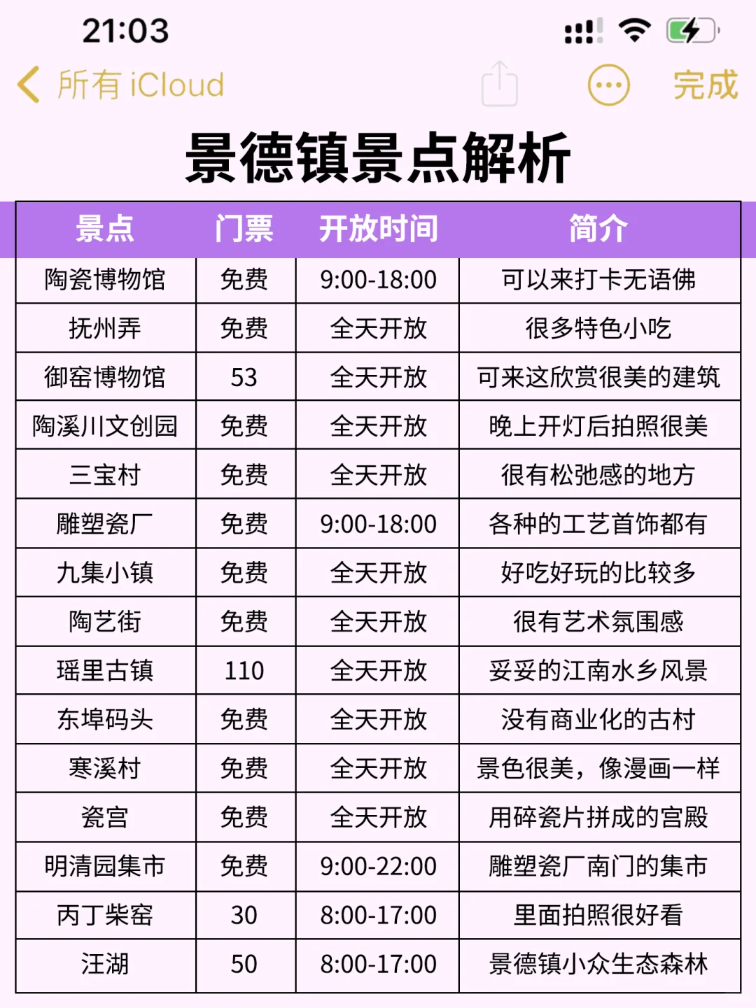 我的天😱终于有人把景德镇景点说清楚了‼