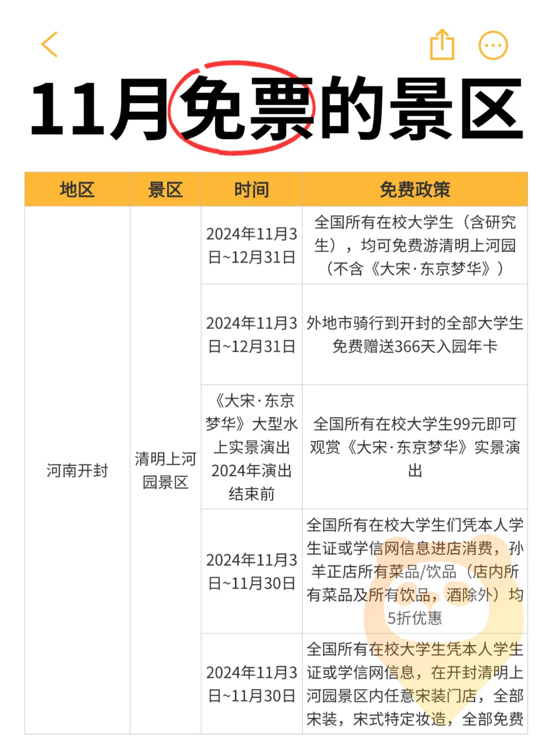 谁能告诉我，11月为啥这么多景区免票⁉️