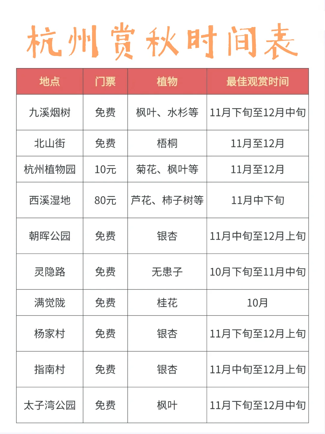 11月没做攻略千万别来杭州‼️（附赏秋日历📅