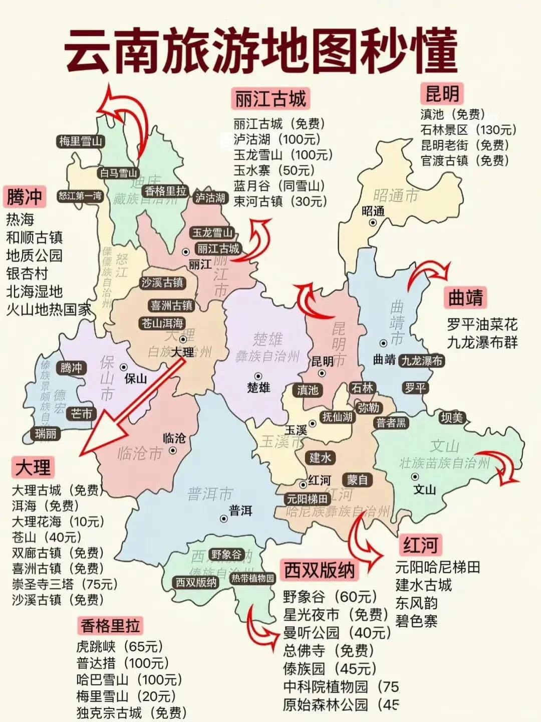 各地旅游景点地图