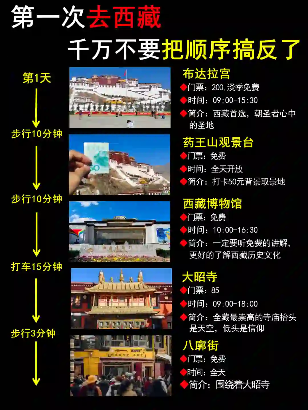 11-2🈷️西藏旅游🍃懒人版五日行程攻略