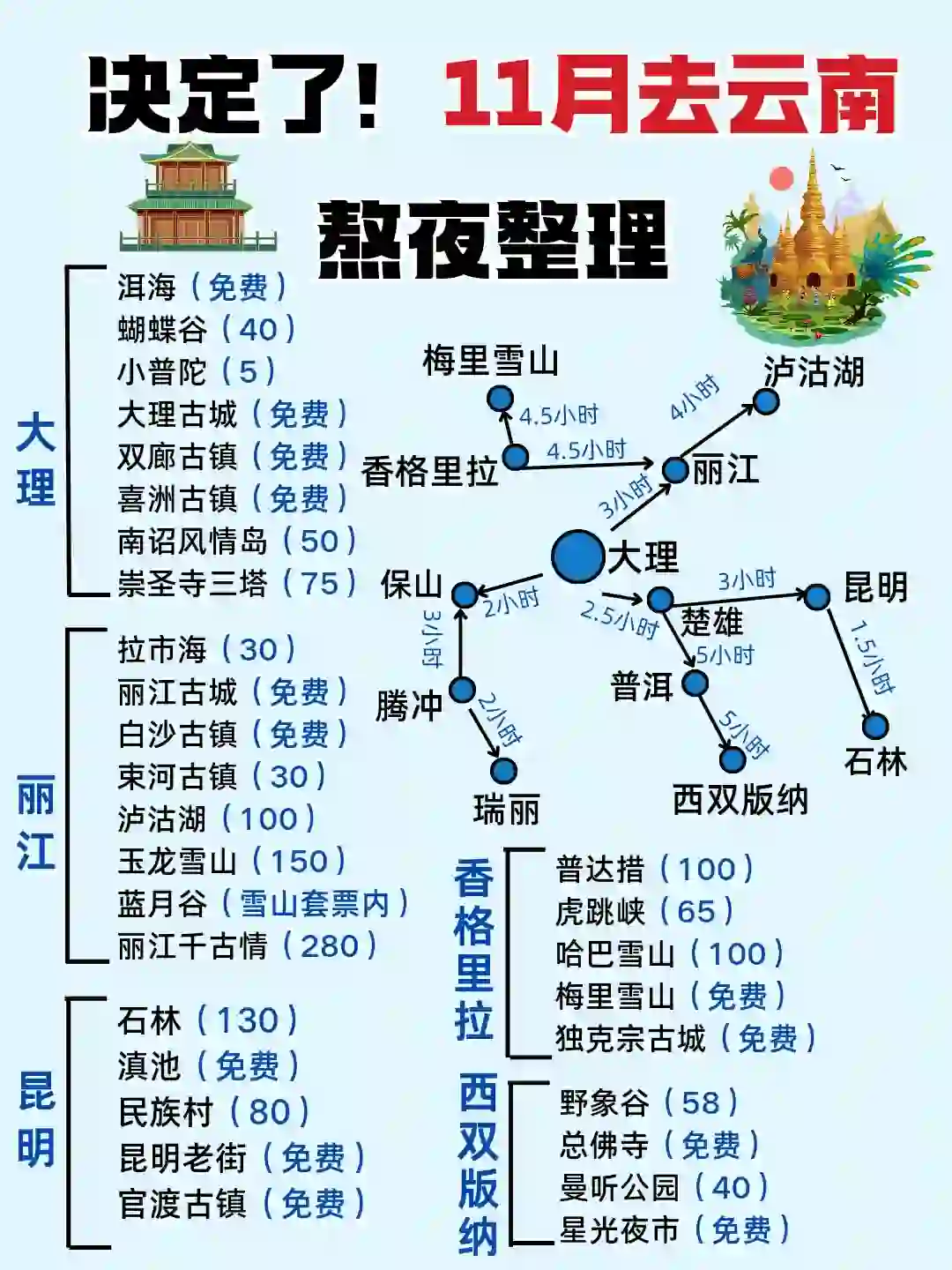 云南跟团游｜云南旅游攻略|看了不后悔!!出