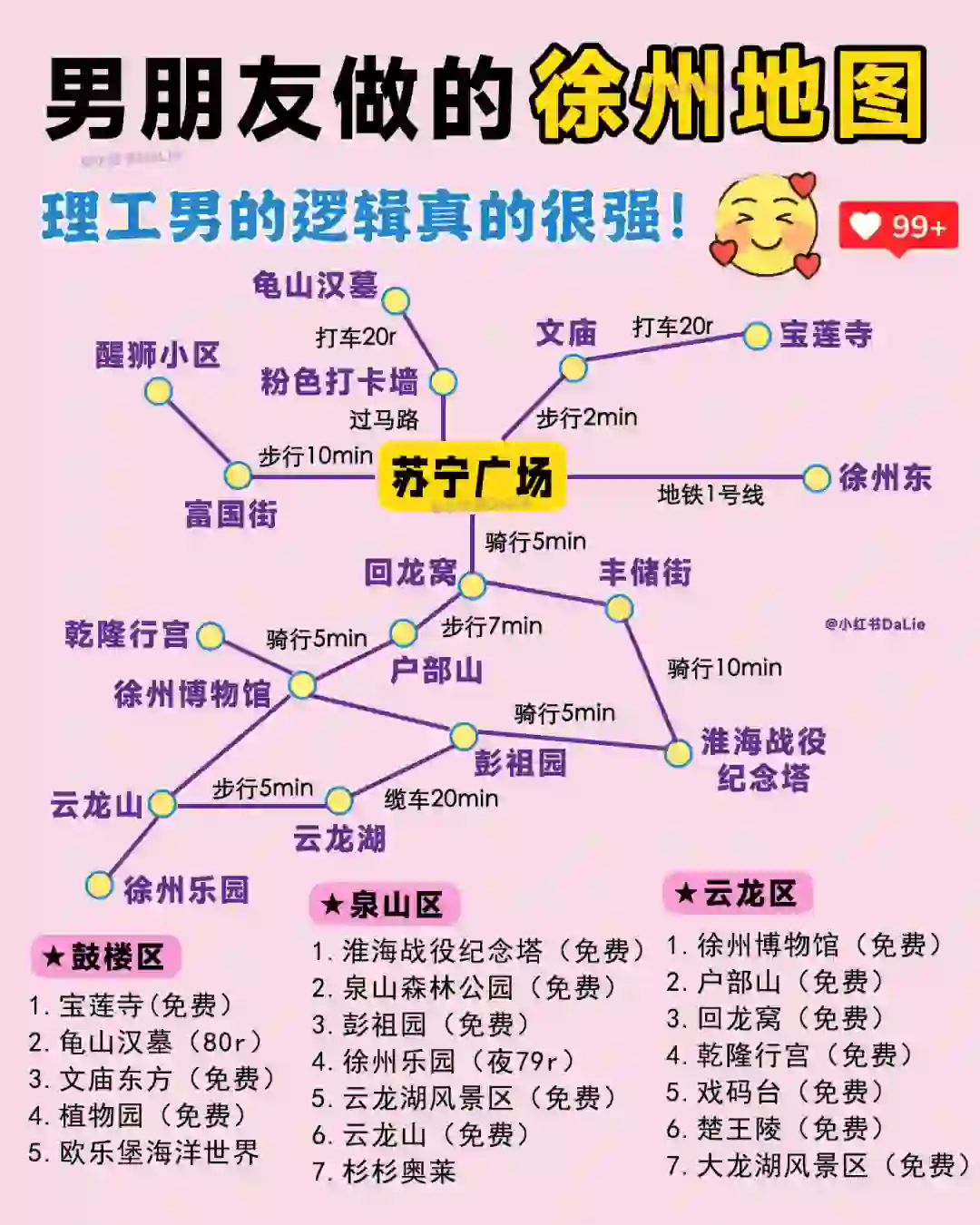 男朋友做的徐州旅游攻略，可以直接抄作业📝