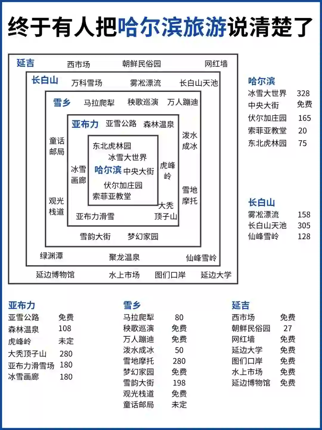 爆哭😭终于有人把哈尔滨旅游说清楚了‼️