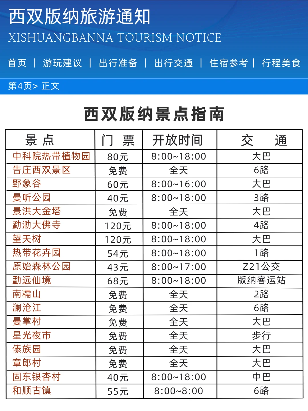 西双版纳旅游通知🌈还好提前刷到了