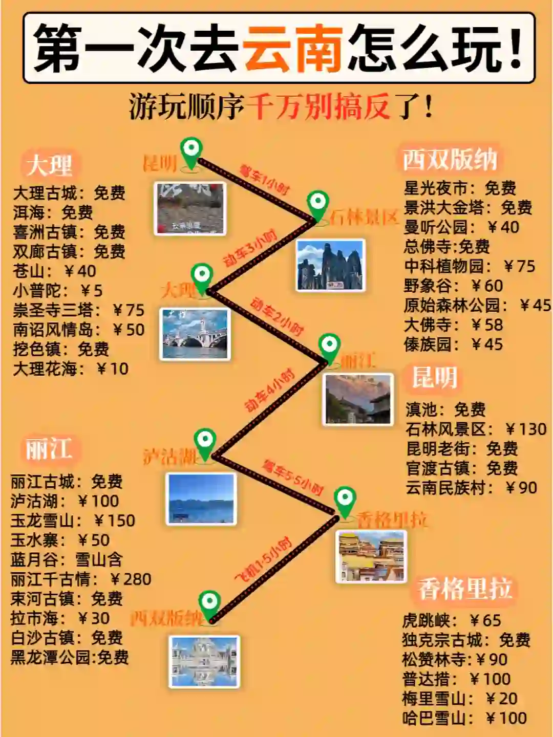 云南‖来云南旅游吧，攻略已经准备好了