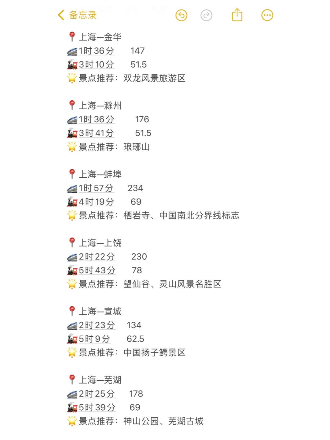 上海100以内直达城市（周边游）更全版