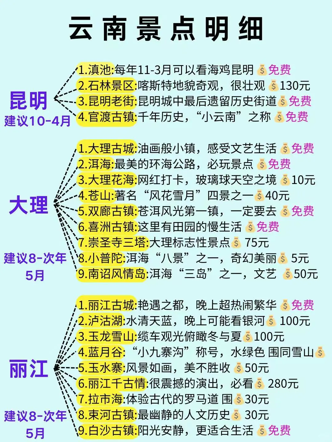 10-11月计划来云南旅游的姐妹，在做攻略的