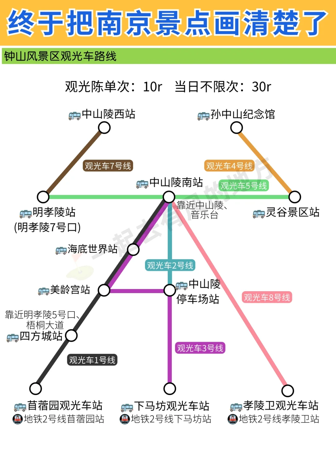 📍南京旅行攻略｜南京景点分布图秒懂❗