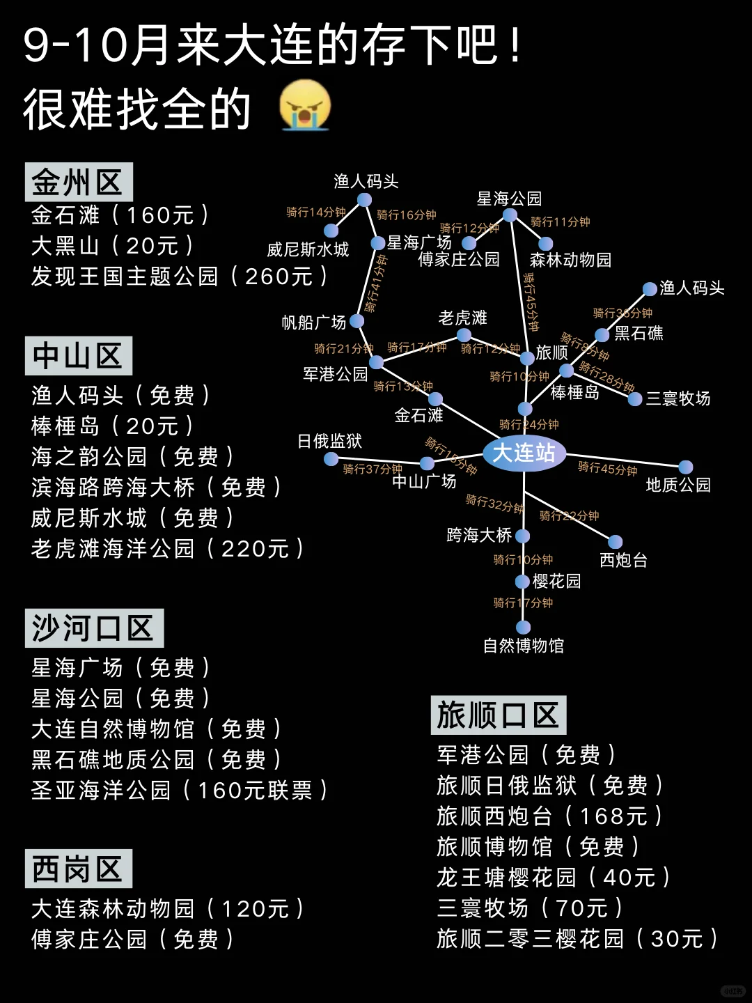 大连全新旅游攻略✅9-10🈷来的姐妹别错过