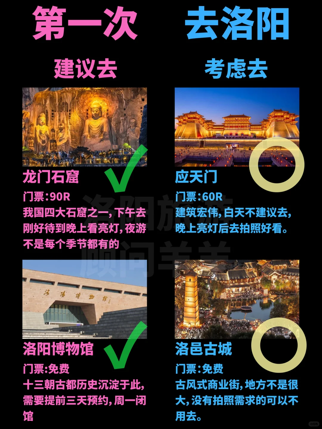 来洛阳的姐妹们，洛阳旅游攻略已经整理好了