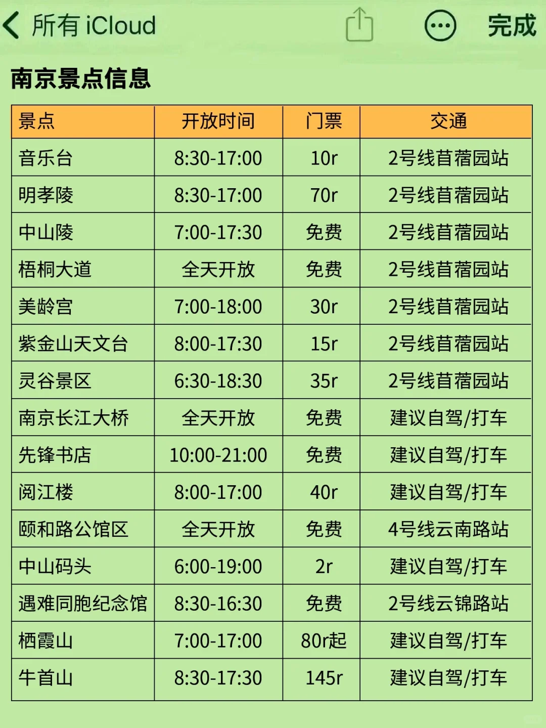 刚从南京回来‼我踩过雷了🙏劝退