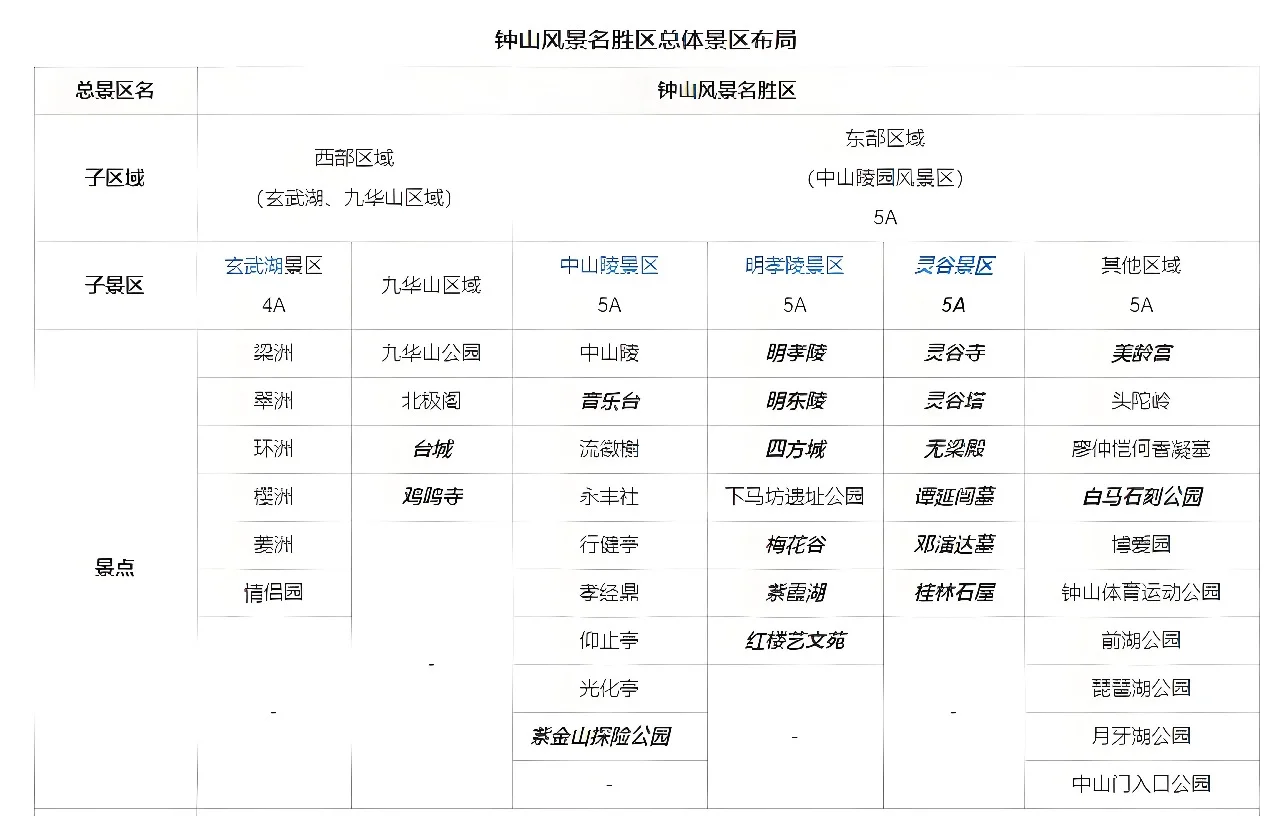 南京钟山风景区｜线路交通景点攻略高效推荐